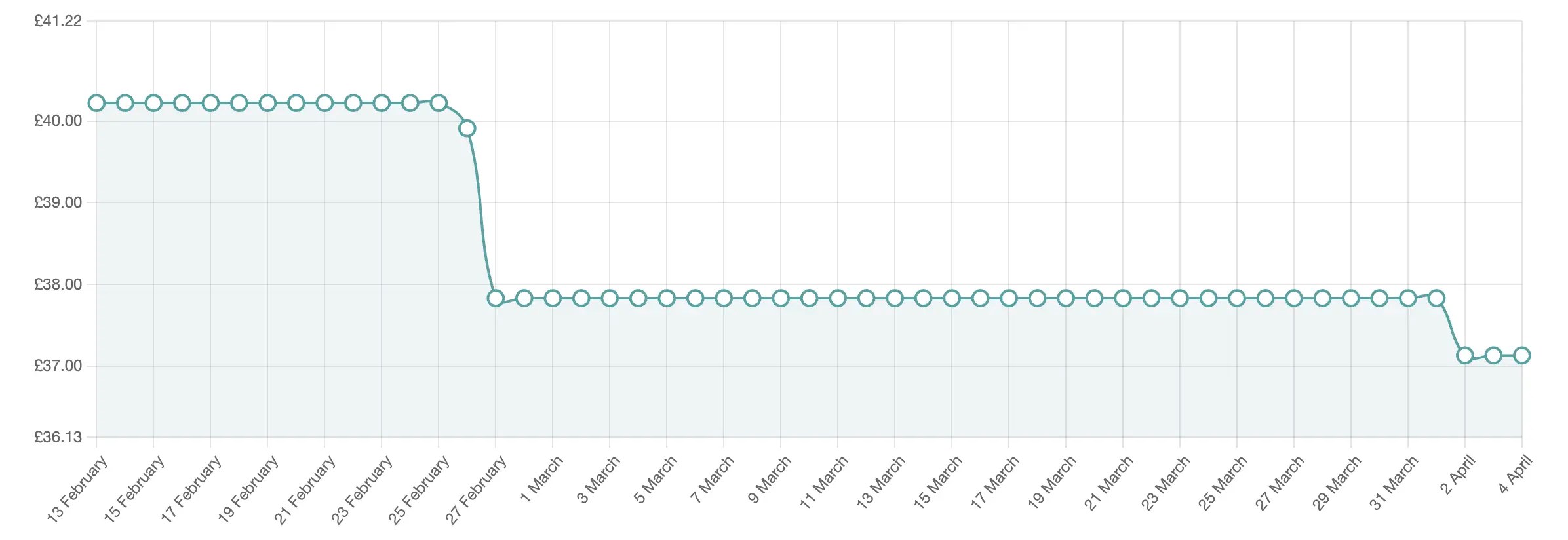 Work Shorts Review 2023 Buildiro Magazine