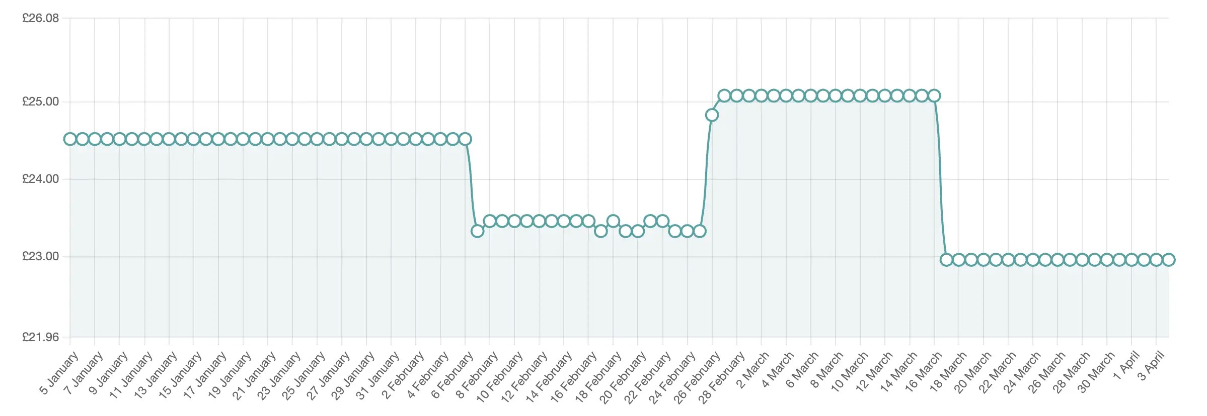 Work Shorts Review 2023 Buildiro Magazine