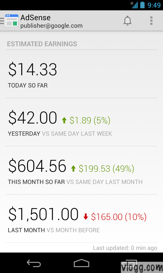 Official Google Adsense Android App to Watch Your Earnings Google