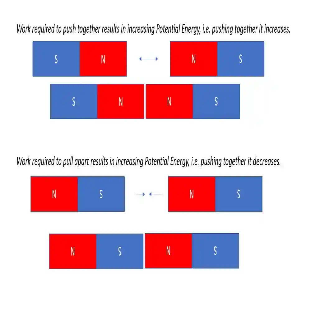 Types Of Energy List