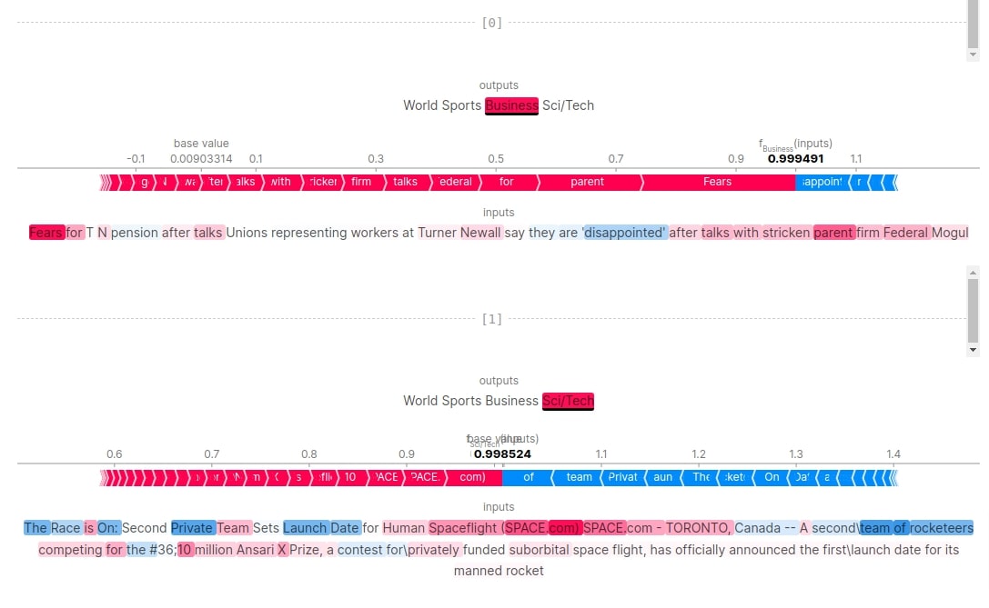 Word Embeddings for PyTorch Text Classification Networks
