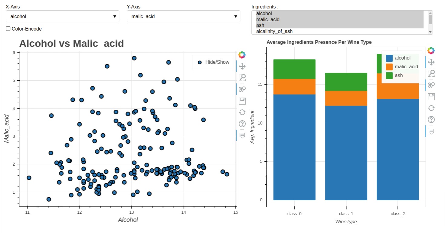 Simple Dashboard using Panel (w/ Widgets)