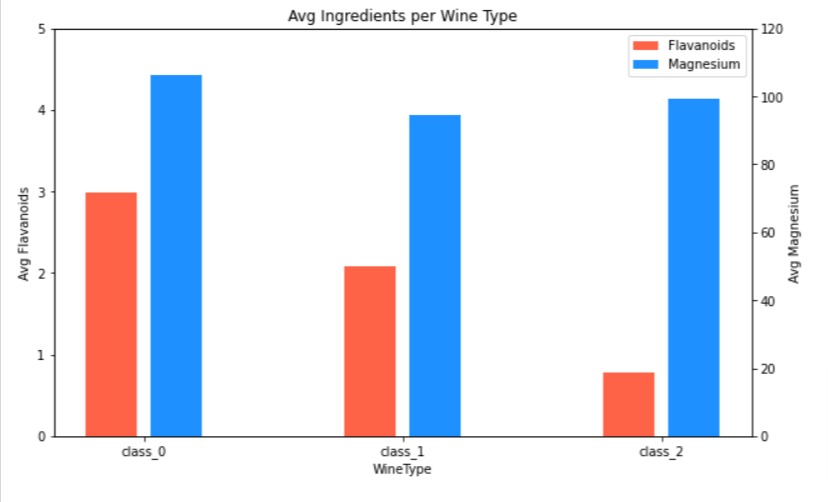 Matplotlib Secondary X and Y Axis