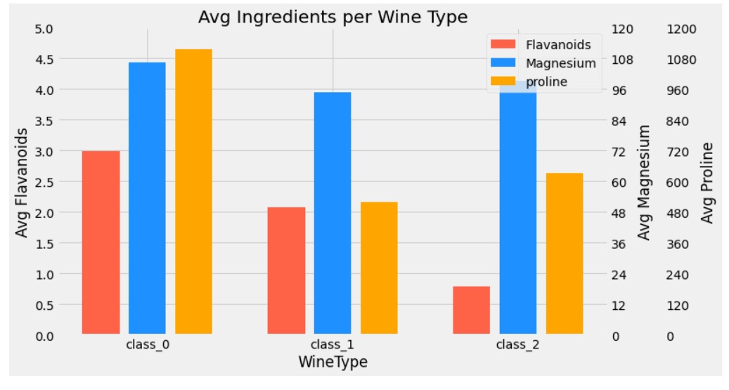 Matplotlib Secondary X and Y Axis