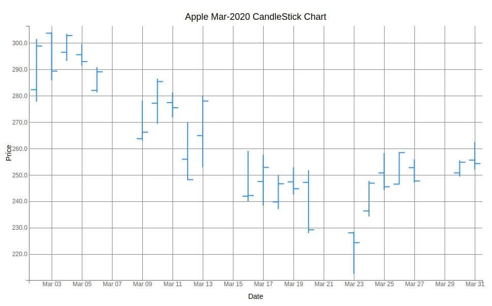 Candlestick Chart With Python Images
