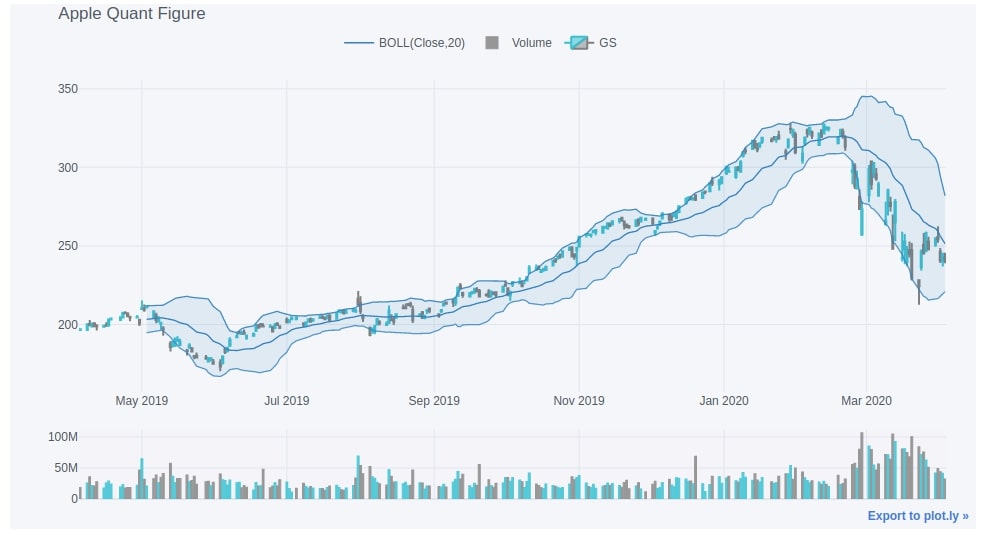 Candlestick Chart in Python (mplfinance, plotly, bokeh, bqplot & cufflinks)