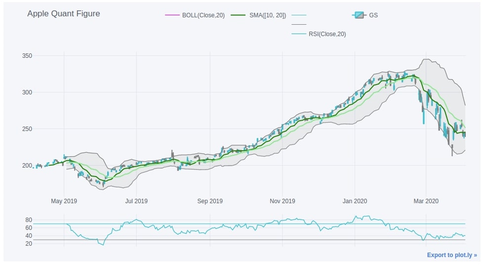 Candlestick Chart in Python (mplfinance, plotly, bokeh, bqplot & cufflinks)