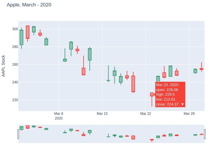 Creating A Python Candlestick Chart With Plotly Candlestick Chart Images
