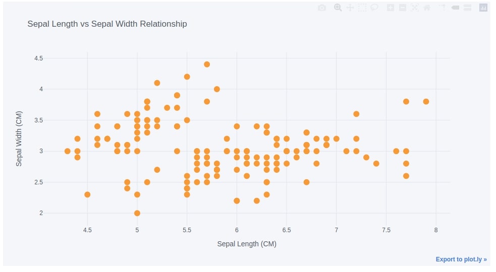 cufflinks [Python] How to create plotly charts from pandas dataframe