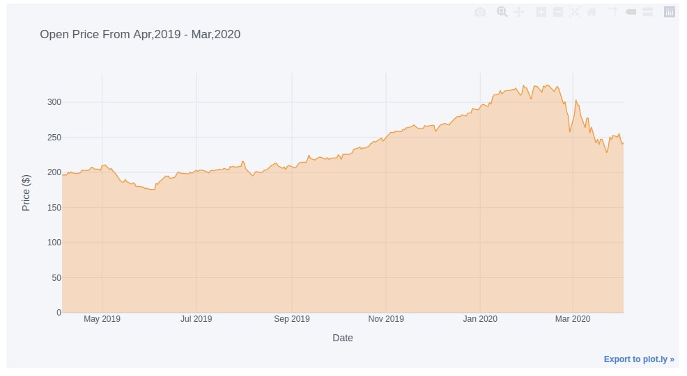 cufflinks [Python] How to create plotly charts from pandas dataframe