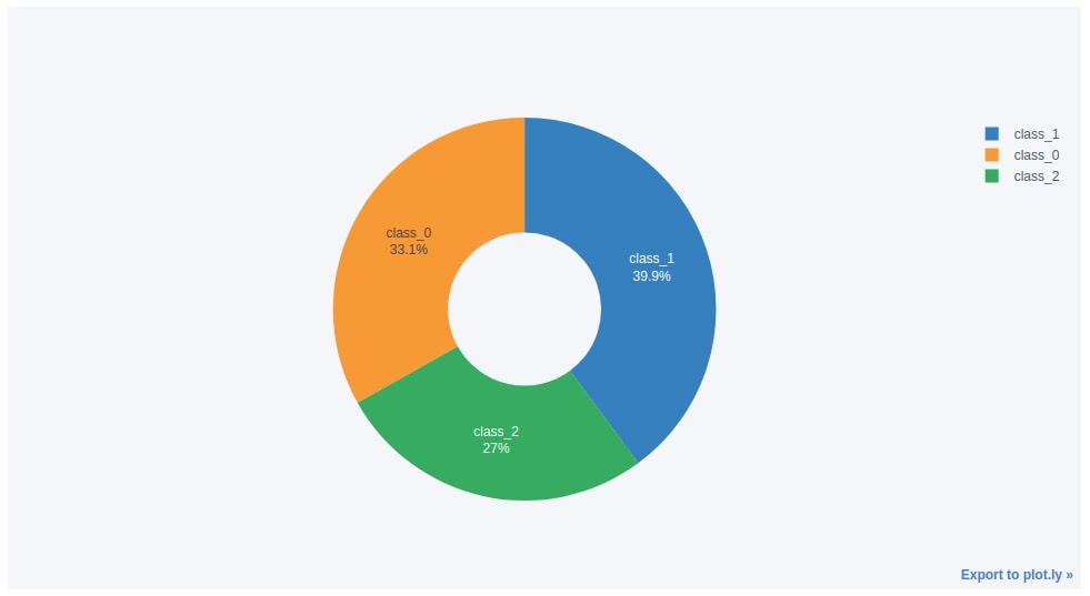 cufflinks [Python] How to create plotly charts from pandas dataframe