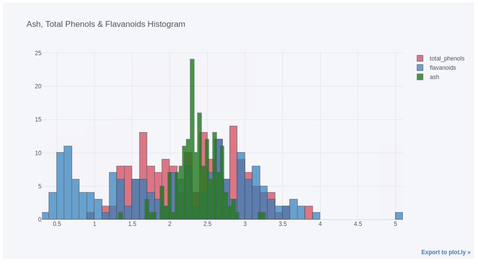 cufflinks [Python] How to create plotly charts from pandas dataframe