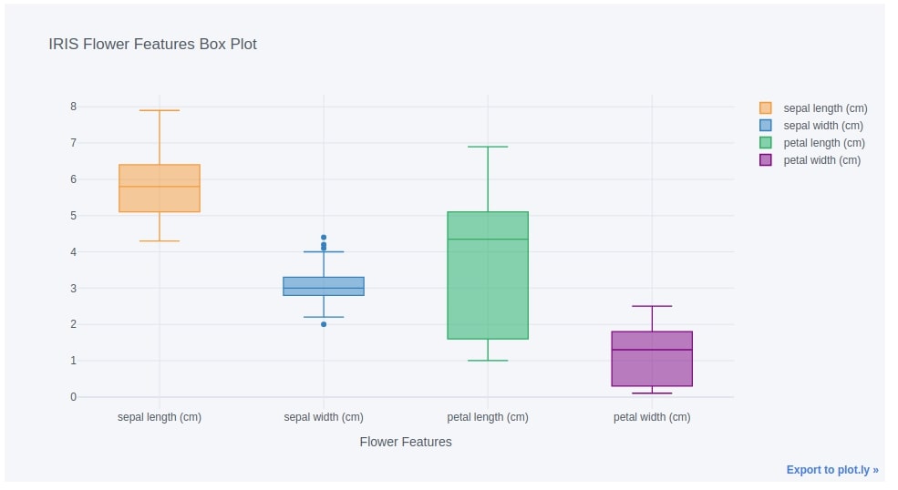 cufflinks [Python] How to create plotly charts from pandas dataframe