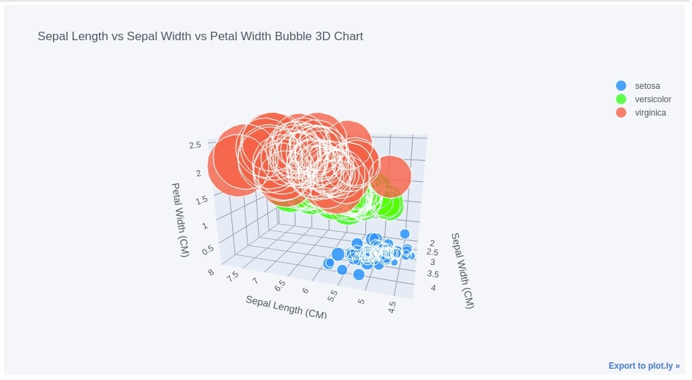 cufflinks [Python] How to create plotly charts from pandas dataframe
