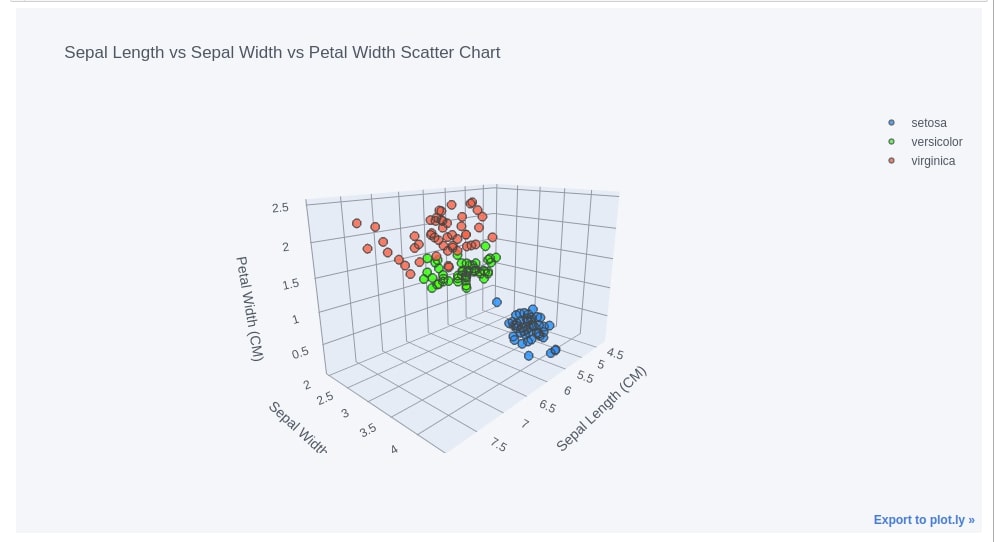 cufflinks [Python] How to create plotly charts from pandas dataframe