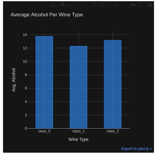cufflinks [Python] How to create plotly charts from pandas dataframe