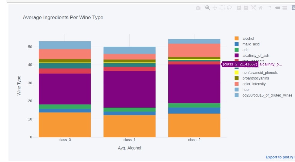 cufflinks [Python] How to create plotly charts from pandas dataframe
