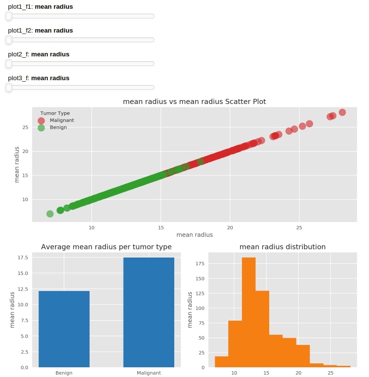 How to create interactive dashboard using Python(Matplotlib and Panel)?