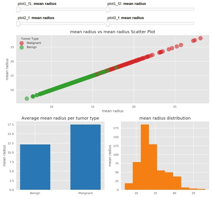 How to create interactive dashboard using Python(Matplotlib and Panel)?