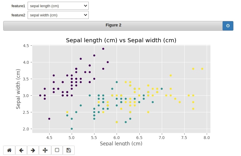 How to link ipywidgets widget with matplotlib chart to dynamically update charts in Python?