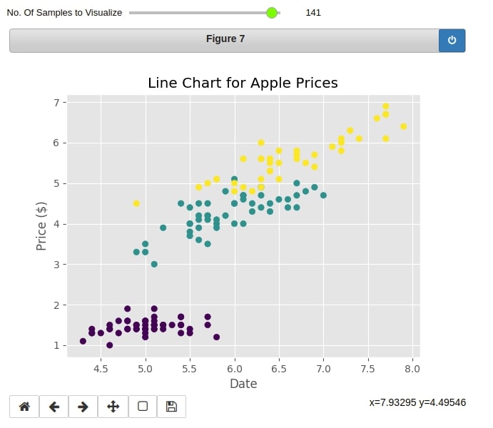 How to link ipywidgets widget with matplotlib chart to dynamically update charts in Python?