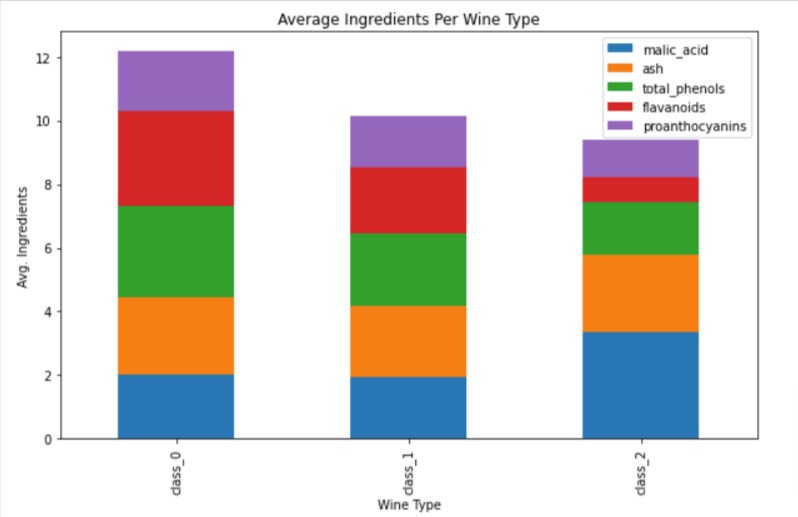 Style Matplotlib Charts Change Theme of Matplotlib Charts