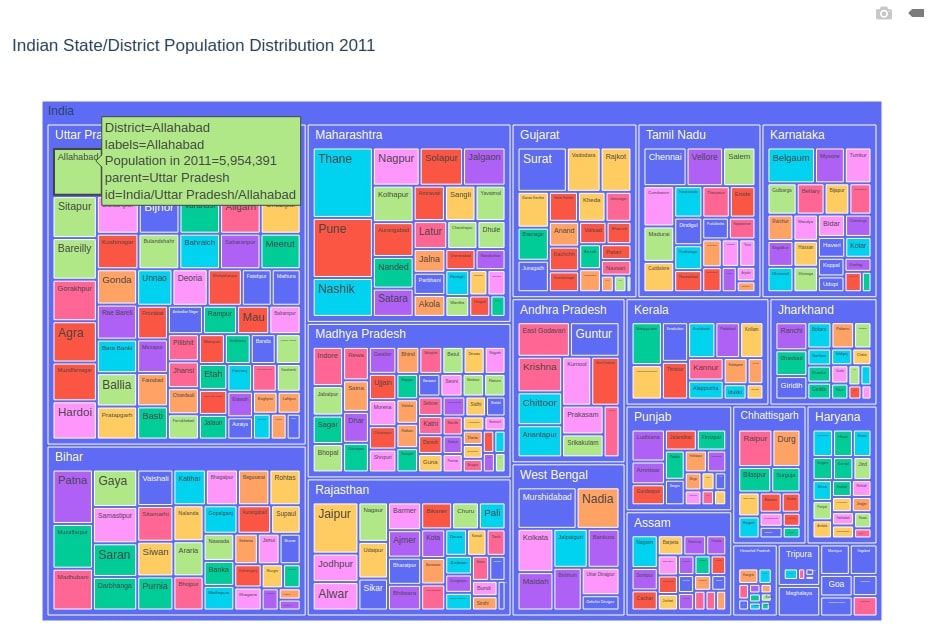 Treemap in Python (plotly)