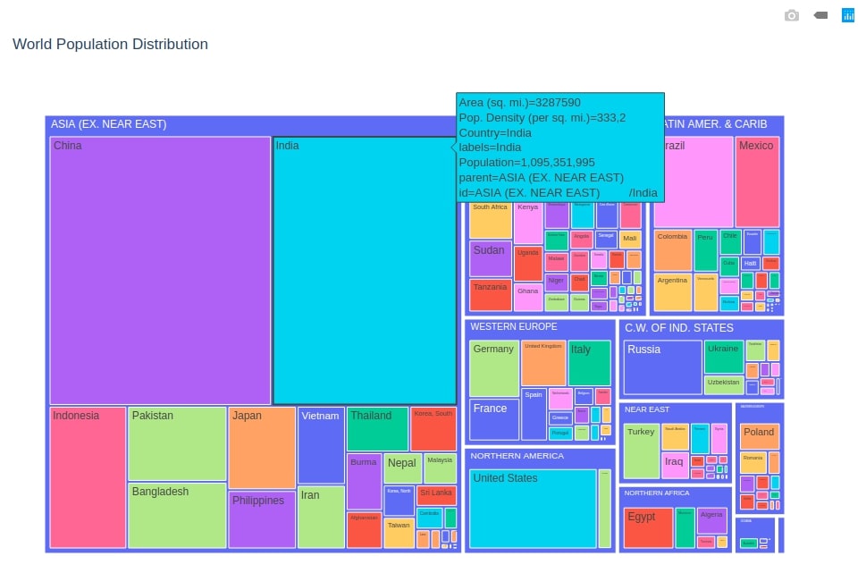 Treemap in Python (plotly)
