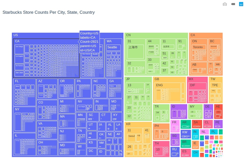 Treemap in Python (plotly)