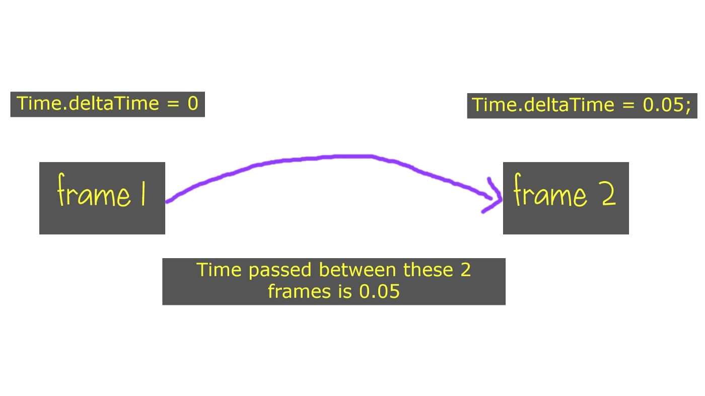 Dates, Timestamps, Timedeltas, Periods & Time Zone Handling in Python using Pandas
