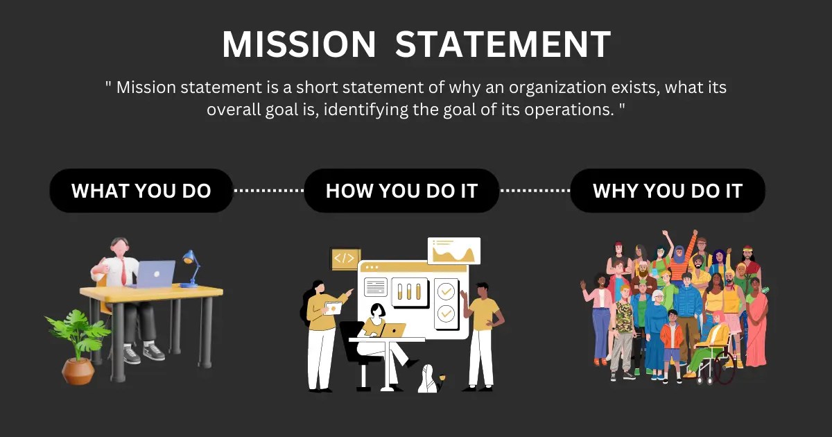 How to Write a Mission and Vision Statement with Examples
