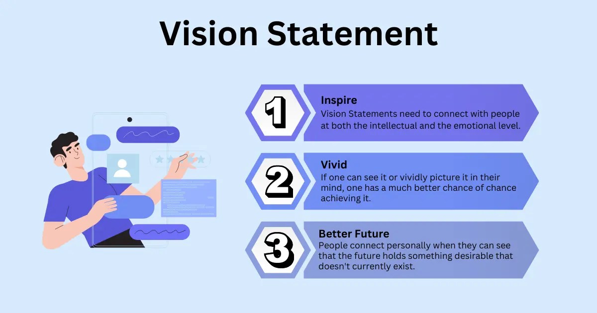 How to Write a Mission and Vision Statement with Examples