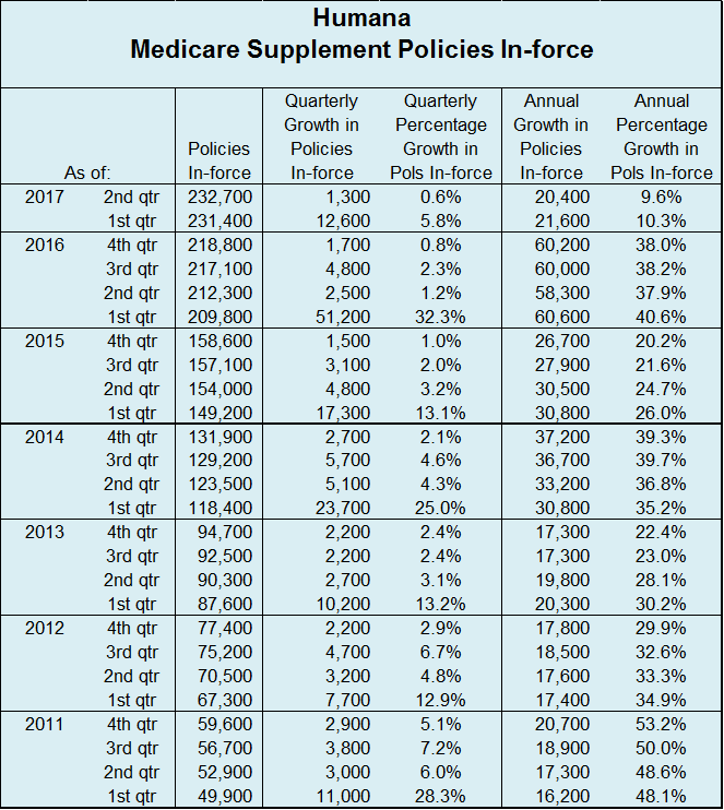 BCBS Prefix List EAA-EZZ(2023) Medical Billing RCM