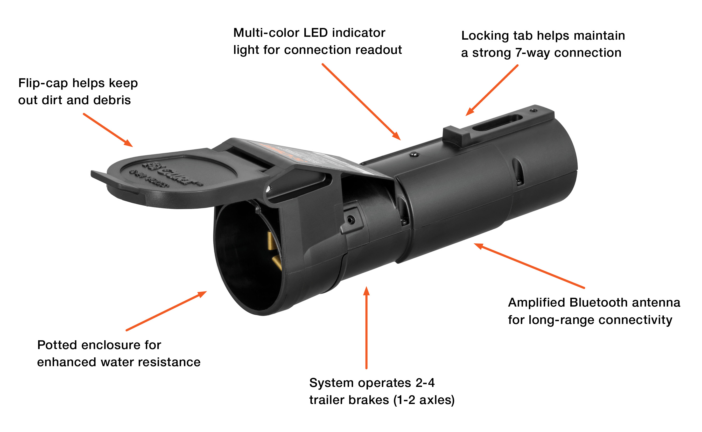 Echo Mobile Brake Controller