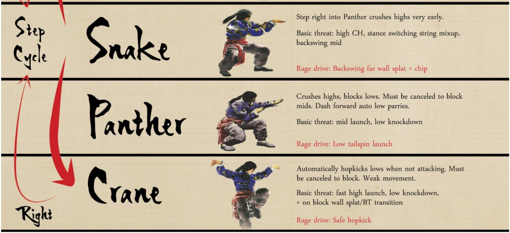 Tekken 7 Lei Wulong Guide Combos and Move List DashFight