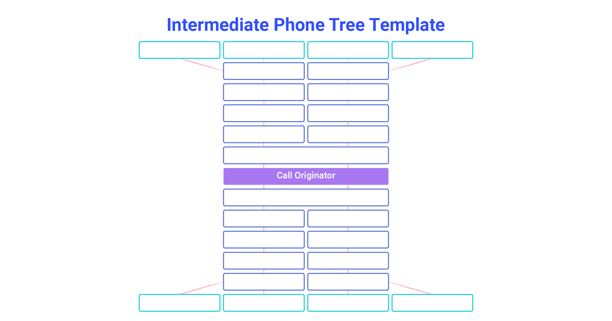 5 Customizable Phone Tree Templates for Every Case Dialpad