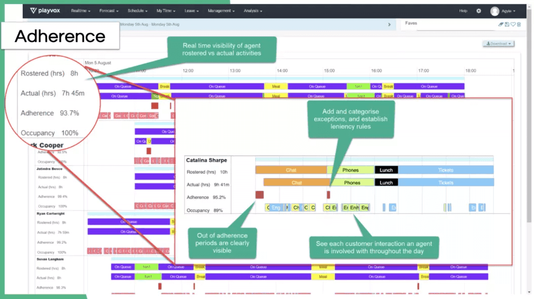 Call Center Workforce Management: A Detailed Guide JustCall