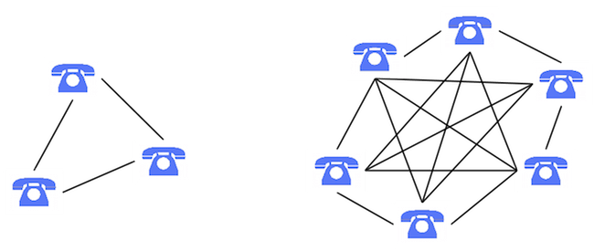 Dialpad