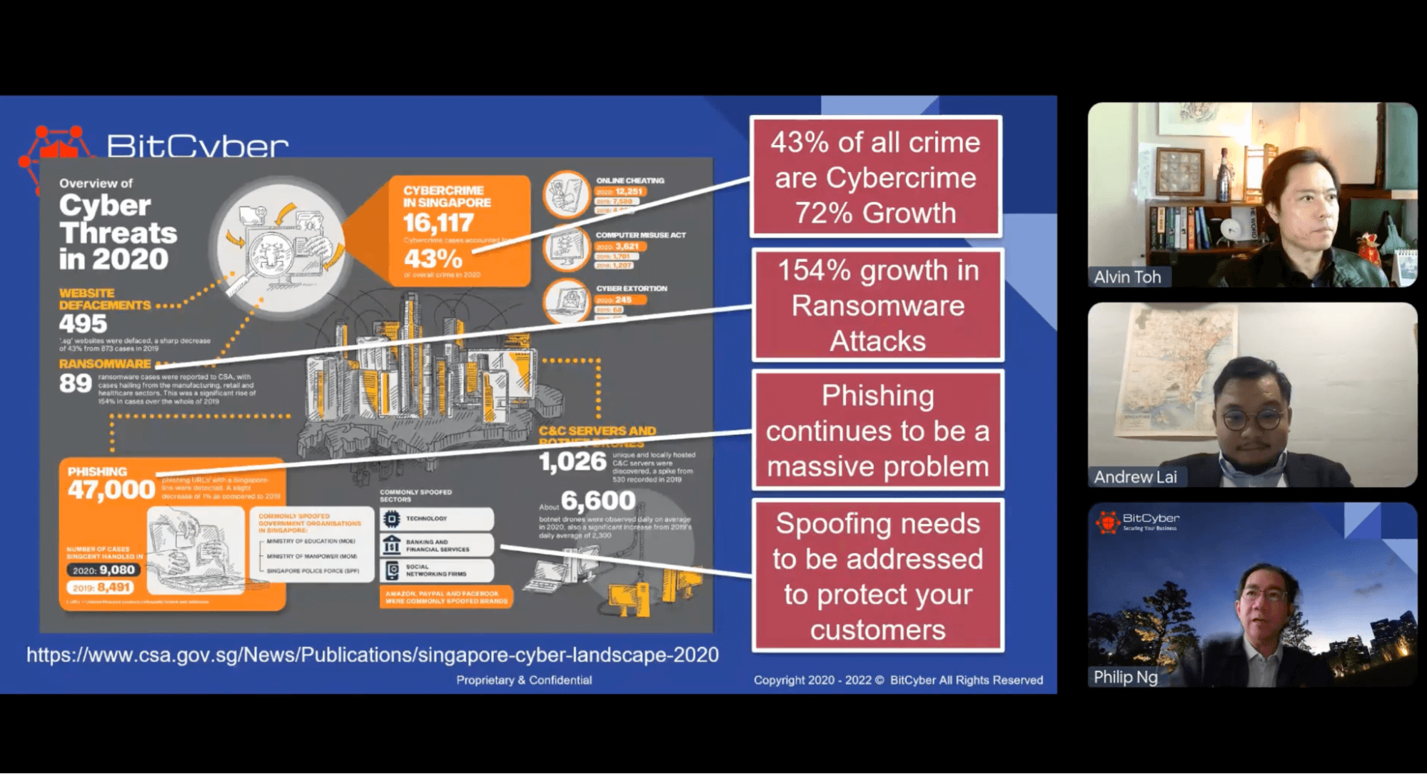 A Deep Dive into Data Breaches and Cyber Threats Summary