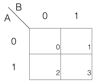 Karnaugh Map - Boolean Algebra - dyclassroom | Have fun learning :-)