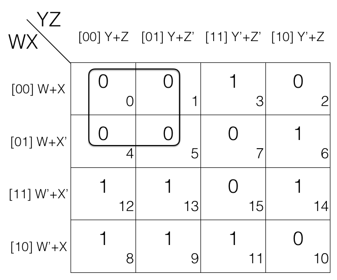 Product of Sums reduction using Karnaugh Map Boolean Algebra