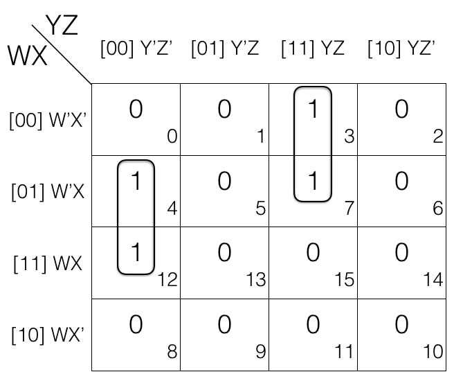 Sum of Products reduction using Karnaugh Map Boolean Algebra