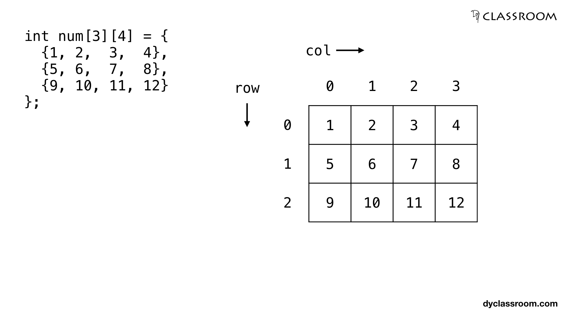 C - Pointers and Two Dimensional Array - C Programming