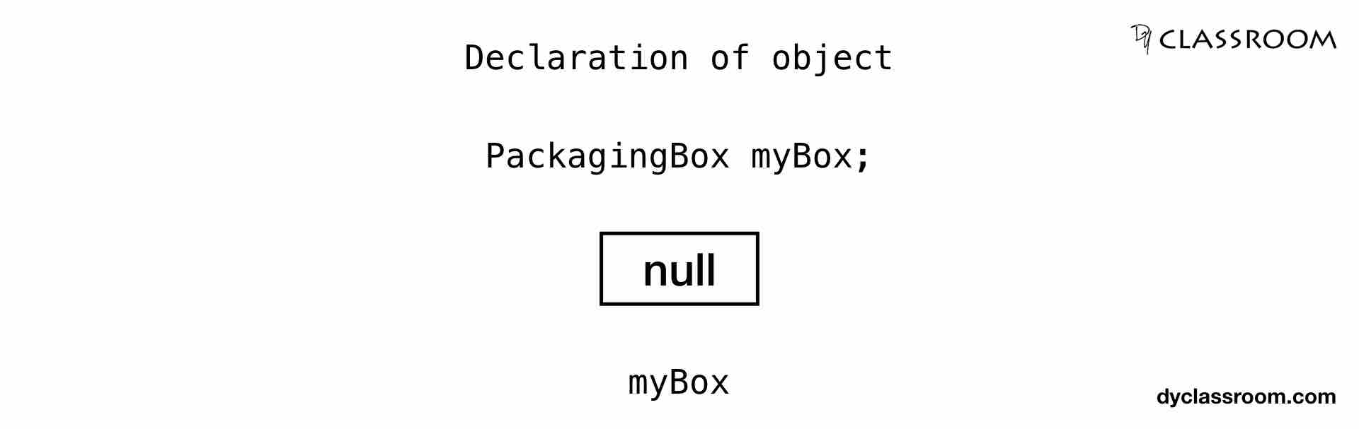 Java Class Objects Java dyclassroom Have fun learning )