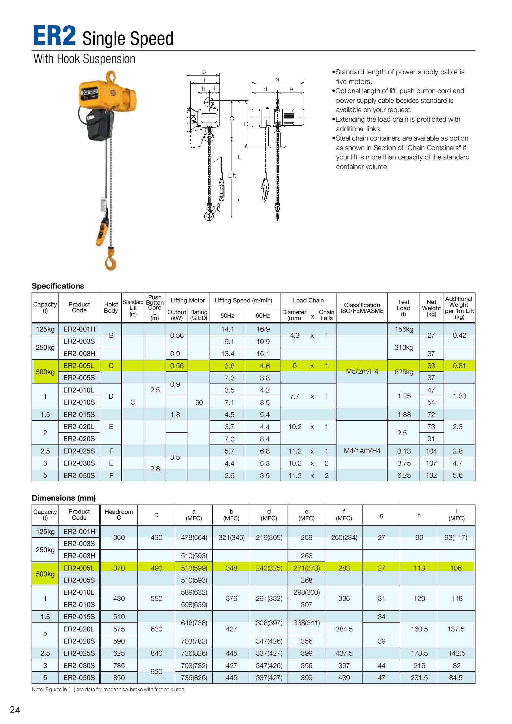 Kito 500kgs Electric Chain Hoist ER2005L X 3.0m (lifting Height) Eezee