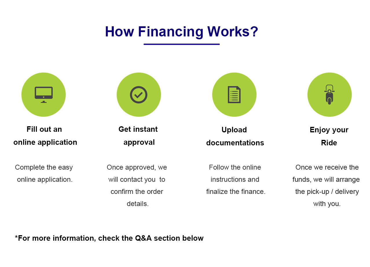 Get instant decision within 5 minutes
