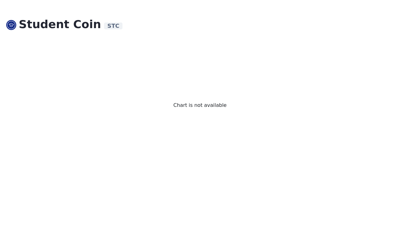 Student Coin (STC)’s Candlestick Charts & Price BitScreener