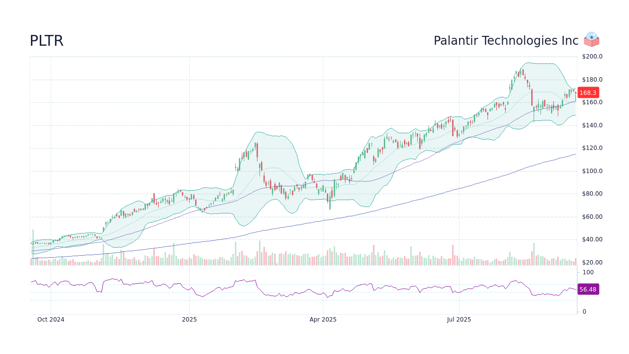 Palantir Technologies Stock Price Prediction 2025 Moneycontrol Waban