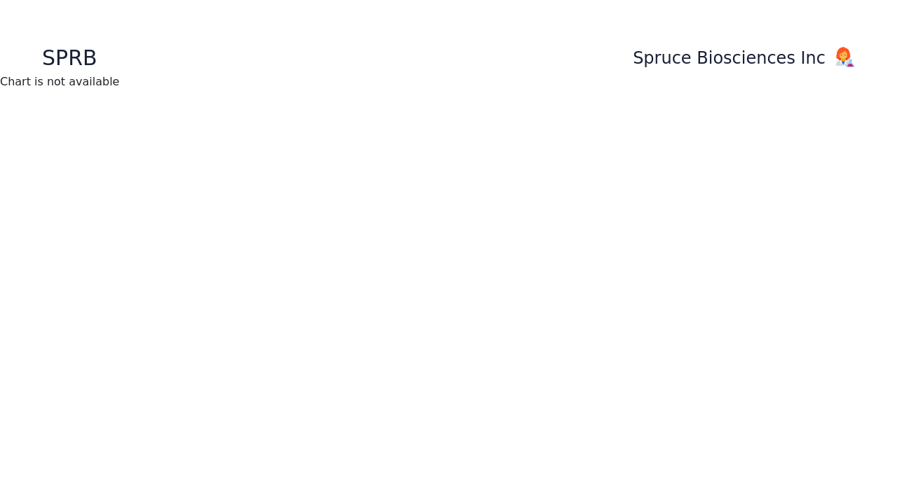 SPRB Spruce Biosciences Inc Stock Price Forecast 2024, 2025, 2030 to