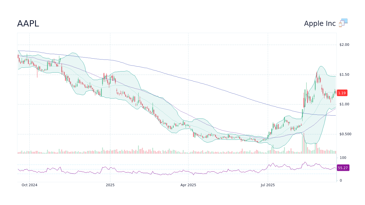Tilray Brands Inc (TLRY) Stock Discussion & Message Board StockScan